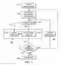 Fig. 02 - IC design flow incorporating optimal assumptions of power supply voltage drops at cells when performing timing analysis