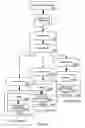 Fig. 16 - Computer Software Development System and Method