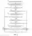Fig. 06 - Systems and method of controlling access to media content