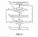 Fig. 07 - Systems and method of controlling access to media content
