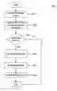 Fig. 01 - Verifying authenticity of electronic control unit code