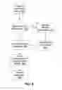 Fig. 07 - SYSTEM AND METHOD FOR ESTABLISHING SECURITY CREDENTIALS USING SMS