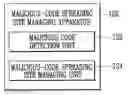 Fig. 01 - METHOD, APPARATUS AND SYSTEM FOR MANAGING MALICIOUS-CODE SPREADING SITES USING FIREWALL