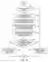 Fig. 35 - Emission control device