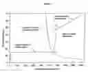 Fig. 02 - ELECTRODE