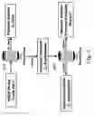 Fig. 05 - Methods of isolating and using components from a high solvency dispersive power (HSDP) crude oil