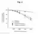 Fig. 04 - Process and Apparatus for Removing Hydrogen Peroxide