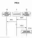 Fig. 09 - Settlement system using card settlement terminal