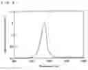 Fig. 09 - Method and apparatus for testing and evaluating performance of a solar cell