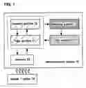 Fig. 02 - Semiconductor device