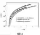 Fig. 02 - Copolymer for charge transport layer in opto-electronic device
