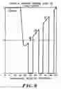 Fig. 09 - Extrapolation of back EMF signals in brushless DC motors