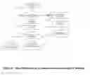 Fig. 03 - METHOD AND SYSTEM FOR PROVIDING INFORMATION TO A TRANSPORTATION VEHICLE ON THE PRESENCE OF PASSENGERS