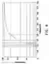 Fig. 06 - Normally-black mode liquid crystal display having particular half wave plates