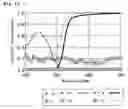 Fig. 08 - Transflective display device