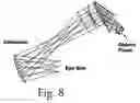 Fig. 09 - Pupil scan apparatus