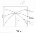 Fig. 04 - MOS CAPACITOR STRUCTURE AND LINEARIZATION METHOD FOR REDUCED VARIATION OF THE CAPACITANCE