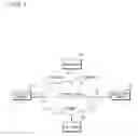 Fig. 02 - Method and apparatus for measuring quality of VoIP call