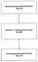 Fig. 01 - Method for determining transmission channels for a LPG based vehicle communication network