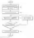 Fig. 01 - Method and apparatus for performing piconet coordinator handover in wireless personal area network