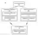 Fig. 01 - Target access point initiated communication handover