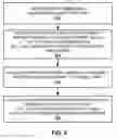 Fig. 09 - Target access point initiated communication handover