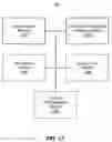 Fig. 18 - Target access point initiated communication handover