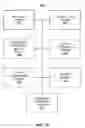 Fig. 19 - Target access point initiated communication handover