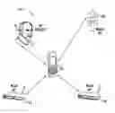 Fig. 01 - Multi-function wireless terminal