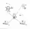 Fig. 02 - Multi-function wireless terminal