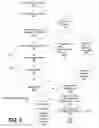 Fig. 06 - System and method for controlling comments in a collaborative document