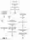 Fig. 08 - System and method for controlling comments in a collaborative document