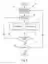 Fig. 06 - Method and system of providing a probability distribution to aid the detection of tumors in mammogram images