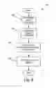 Fig. 07 - Method and system of providing a probability distribution to aid the detection of tumors in mammogram images