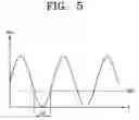 Fig. 06 - Apparatus to generate high voltage by digital control and method thereof
