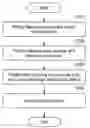 Fig. 01 - Method of producing ultrafine crystalline TiN/TIBcomposite cermet