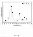Fig. 03 - Method of producing ultrafine crystalline TiN/TIBcomposite cermet