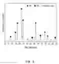 Fig. 06 - Method of producing ultrafine crystalline TiN/TIBcomposite cermet