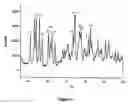 Fig. 02 - Polymorphous forms of rifaximin, processes for their production and use thereof in the medicinal preparations
