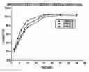 Fig. 01 - Rapidly disintegrating solid oral dosage form