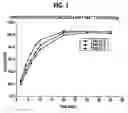 Fig. 02 - Rapidly disintegrating solid oral dosage form