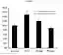 Fig. 02 - METHOD FOR PREVENTING OR TREATING EDEMA OR DERMATITIS USING GLEHNIA LITTORALIS FR. SCHMIDT ET MIQUEL EXTRACT