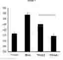 Fig. 04 - METHOD FOR PREVENTING OR TREATING EDEMA OR DERMATITIS USING GLEHNIA LITTORALIS FR. SCHMIDT ET MIQUEL EXTRACT