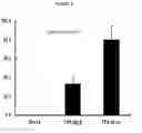 Fig. 09 - METHOD FOR PREVENTING OR TREATING EDEMA OR DERMATITIS USING GLEHNIA LITTORALIS FR. SCHMIDT ET MIQUEL EXTRACT