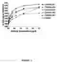 Fig. 02 - Optimization of West Nile Virus Antibodies