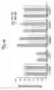 Fig. 52 - Reduction of off-target RNA interference toxicity