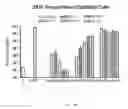 Fig. 06 - BIODEGRADABLE POLY(DISULFIDE AMINE)S FOR GENE DELIVERY