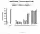Fig. 07 - BIODEGRADABLE POLY(DISULFIDE AMINE)S FOR GENE DELIVERY