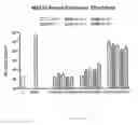 Fig. 08 - BIODEGRADABLE POLY(DISULFIDE AMINE)S FOR GENE DELIVERY
