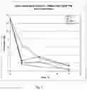 Fig. 02 - METHODS OF TREATING METAL CONTAINING HAZARDOUS WASTE USING CORN ASH CONTAINING ORTHOPHOSPHATES